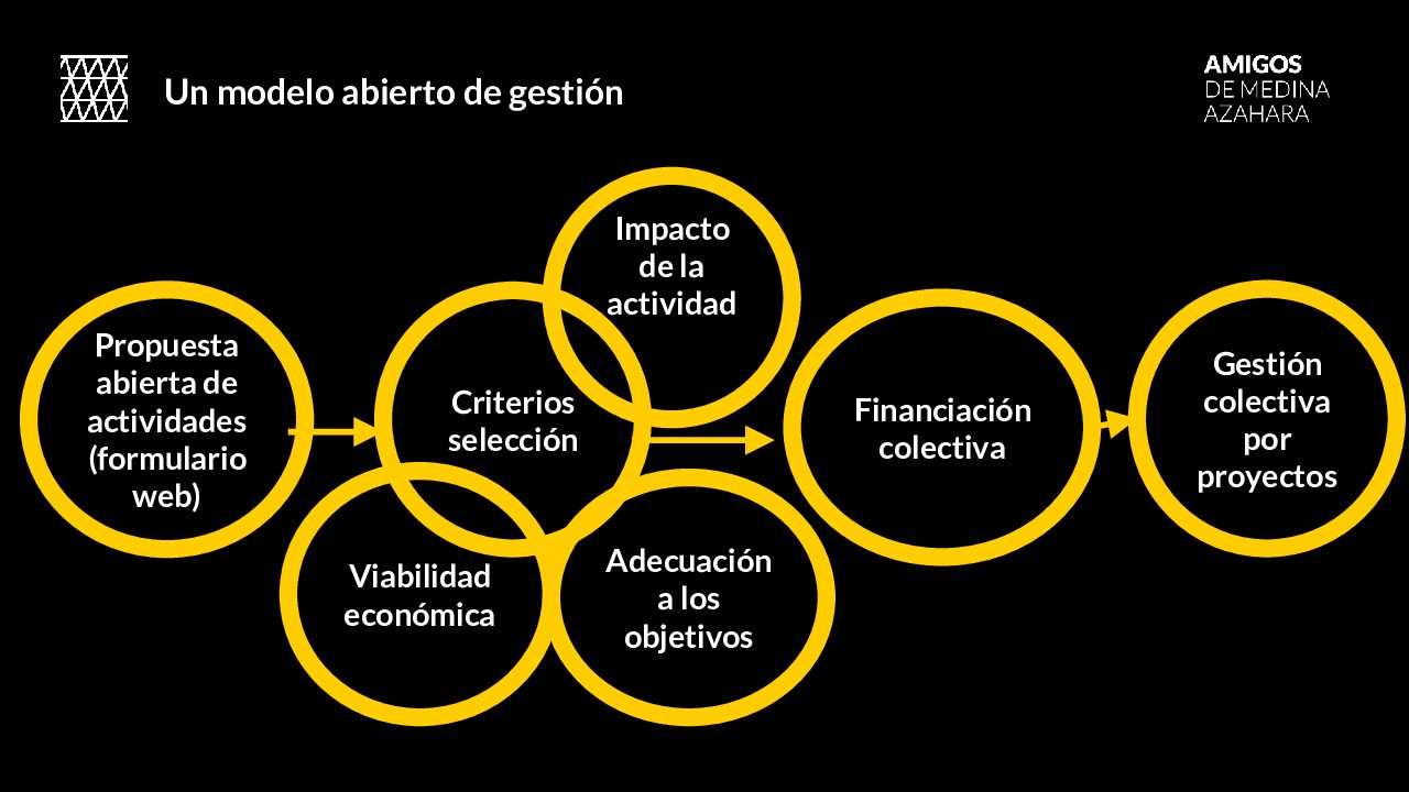 Convocatoria abierta de propuestas de actividades